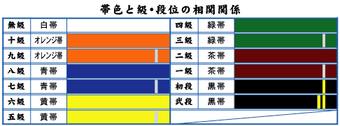 帯の